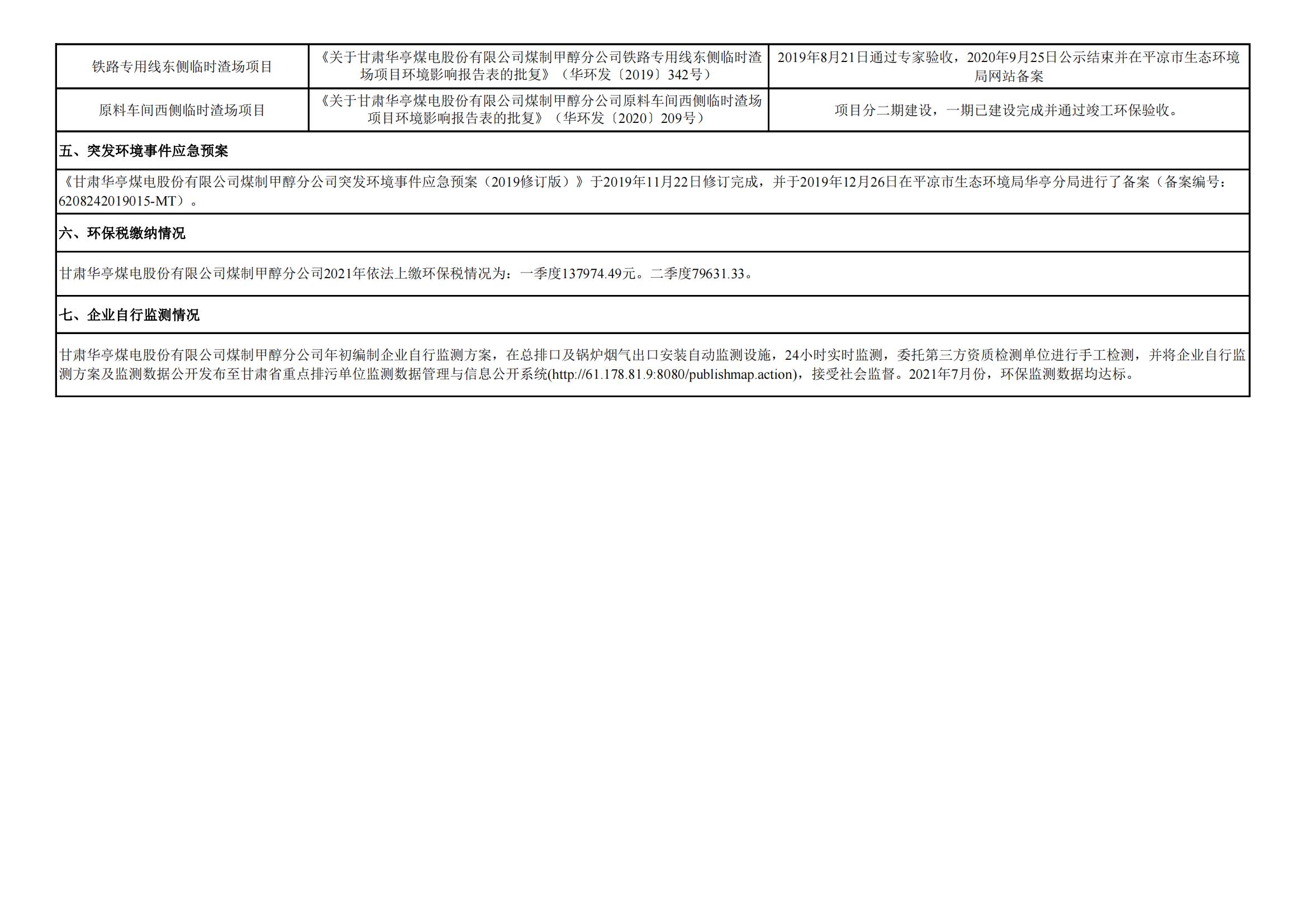 煤制甲醇分公司環(huán)境信息公開內(nèi)容(2021年7月)_02.jpg 煤制甲醇分公司環(huán)境信息公開內(nèi)容(2021年7月)_02.jpg